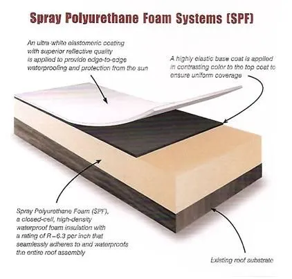 Slide of 1st Class Foam Roofing & Coating