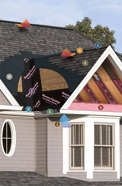 Slide of 4 Guys And A Roof