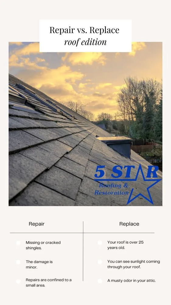Slide of 5 Star Roofing & Restoration