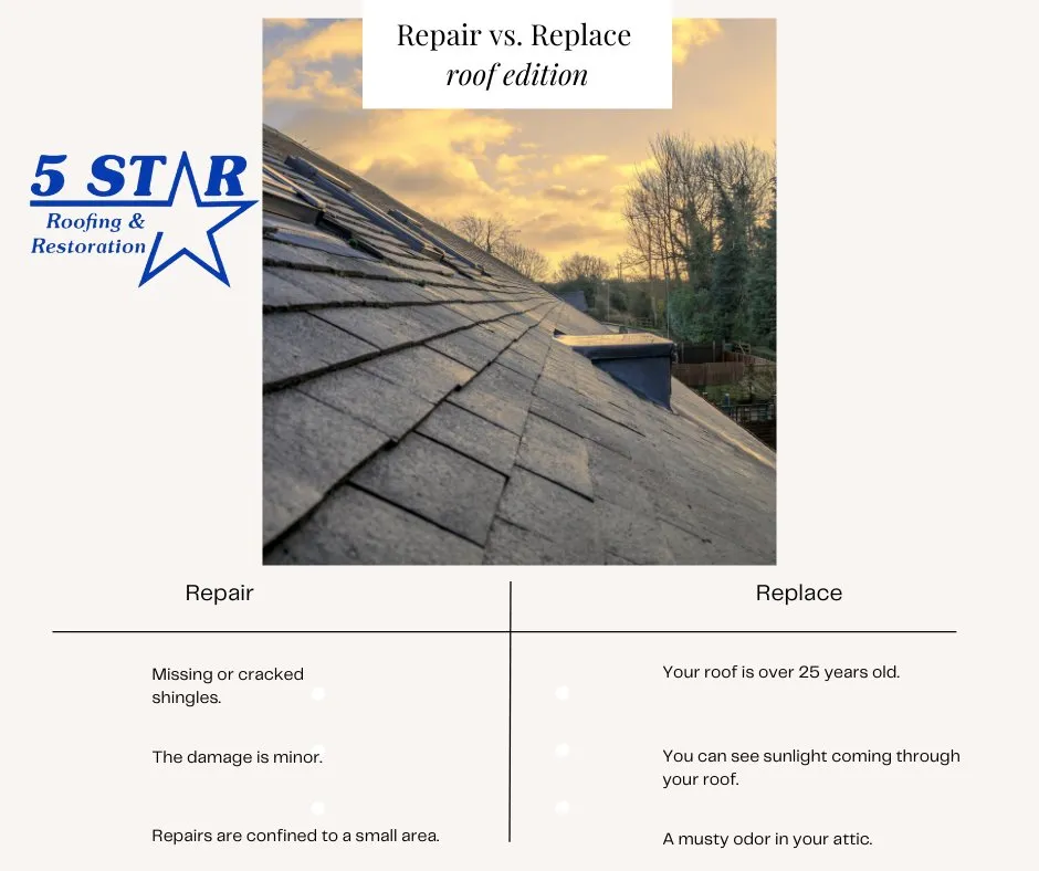 Slide of 5 Star Roofing & Restoration