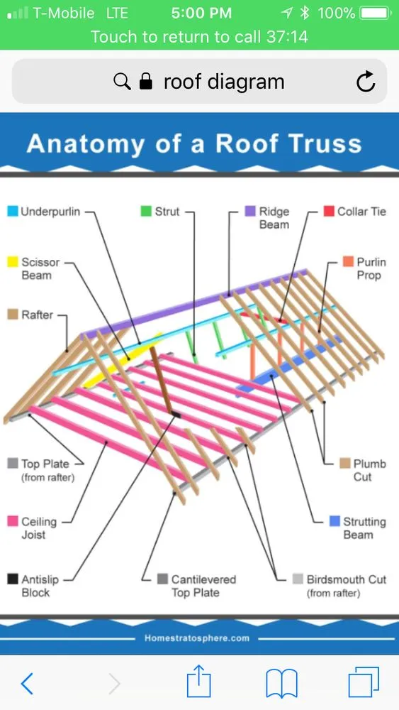 Slide of 5 Star Roofing