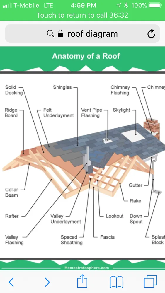 Slide of 5 Star Roofing