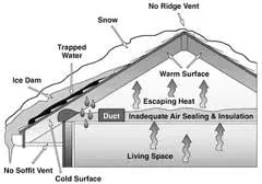 A & I Skyline Roofing Logo