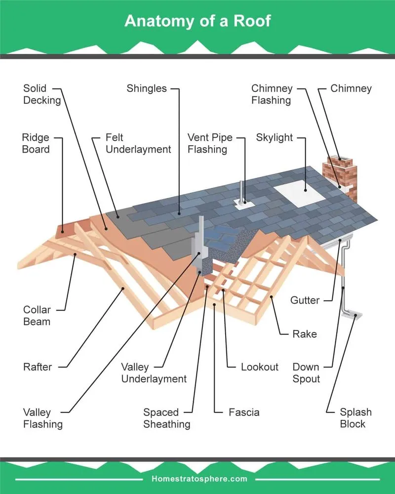 Reliable roof installation near you across Patterson, GA - A 1 Roofing