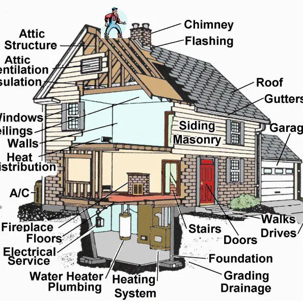 Slide of Ability Home Inspections