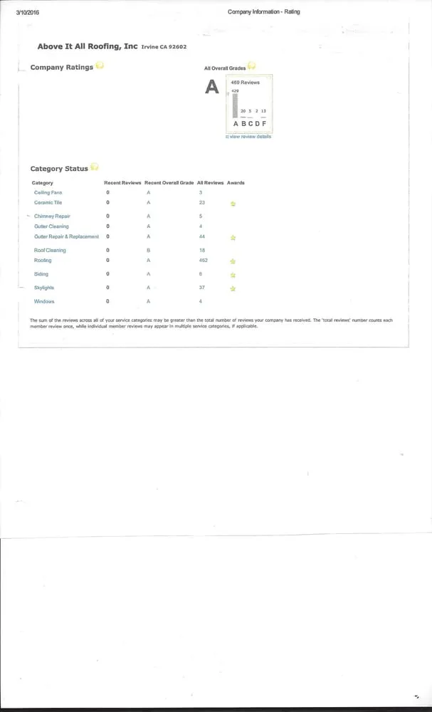 Slide of Above It All Roofing, Inc