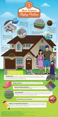 Absolute Roofing & Restoration