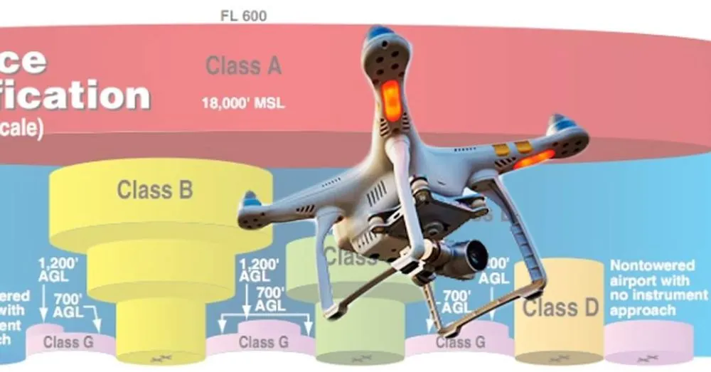 Slide of ACL Drone Services