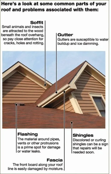 Slide of Adams Roofing