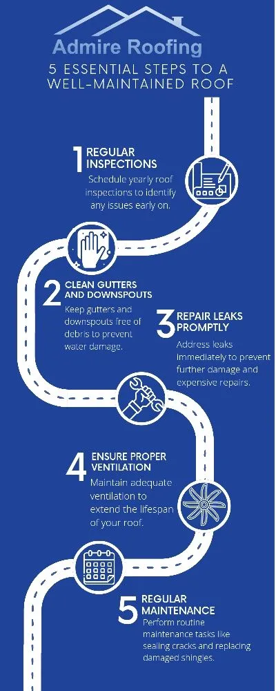 Slide of Admire Roofing