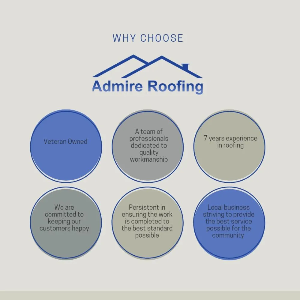 Slide of Admire Roofing