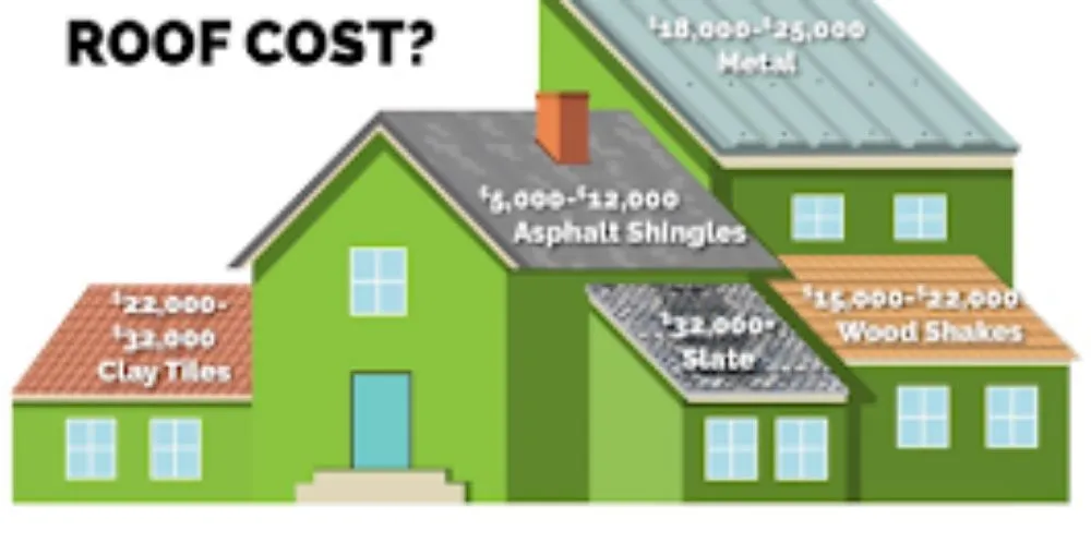Reliable metal roofing installation in Greenbay, WI by Advanced Contracting