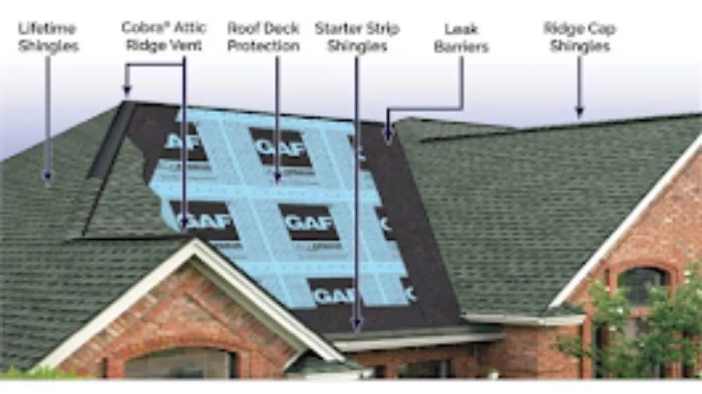 Reliable roof replacement in Greenbay, WI - Advanced Contracting