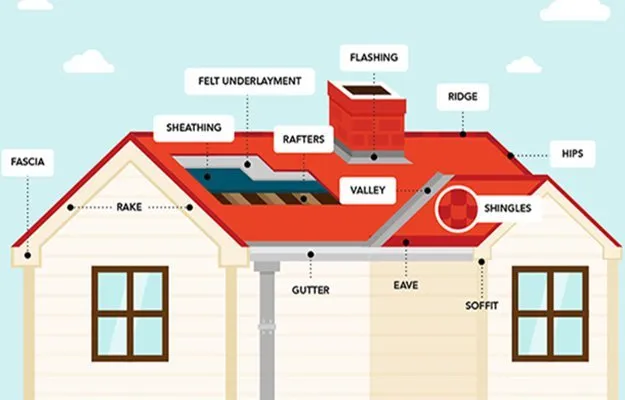 Slide of Advanced Roofing Technologies
