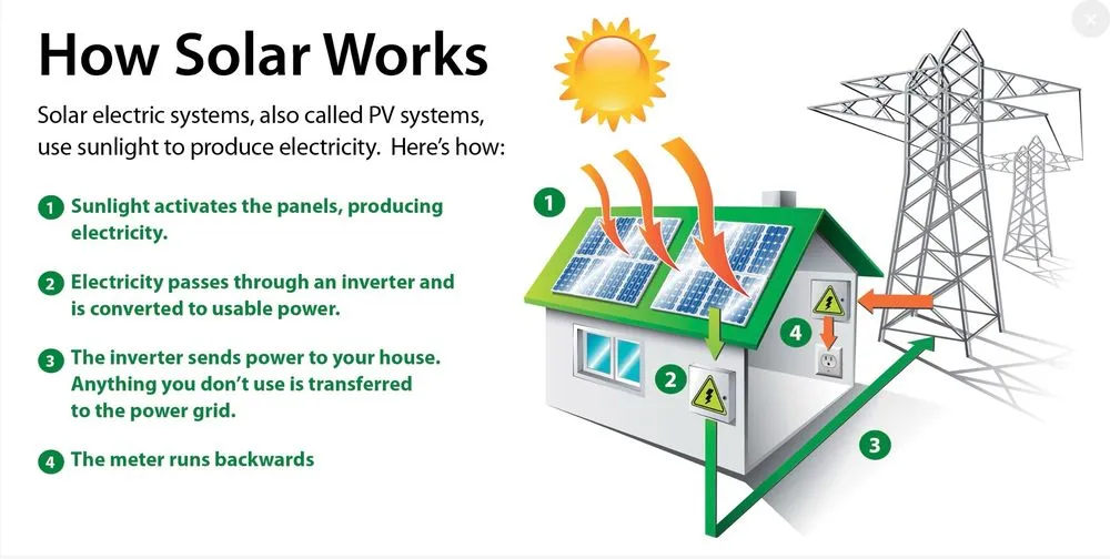 Expert roof replacement experts serving St. Petersburg, FL - Affordable Roofing And Solar