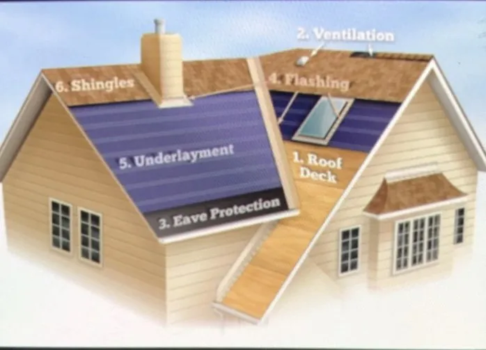 Slide of ALC Roofing Dfw