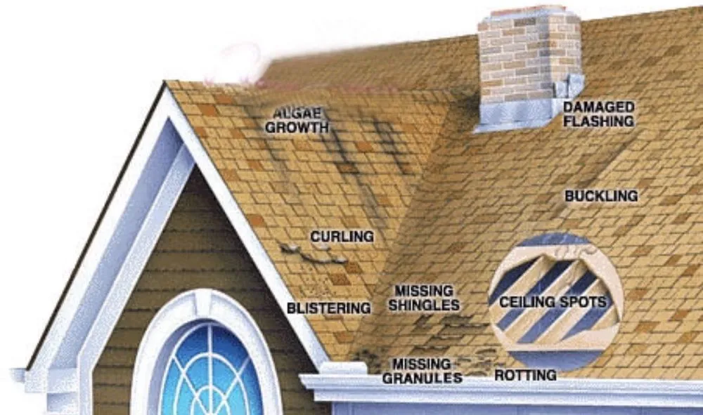 Slide of All American Roofing Contractor