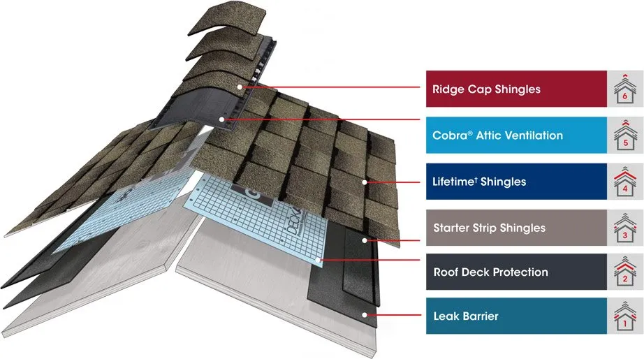 Reliable storm damage roof repair in Huntingdon Valley, PA - All County Family Roofing & Siding