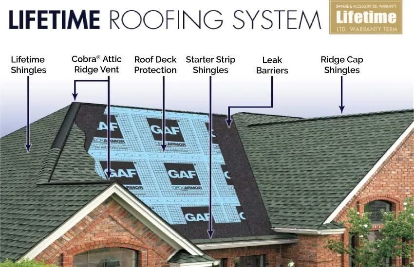 Professional storm damage roof repair for residential properties across Huntingdon Valley, PA - All County Family Roofing & Siding