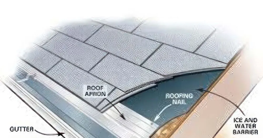 Slide of All County Roofing