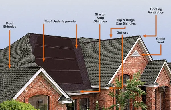 All Phase Home Improvement Logo