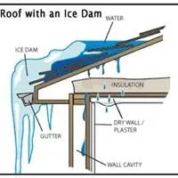 Slide of All Pro Home Improvements