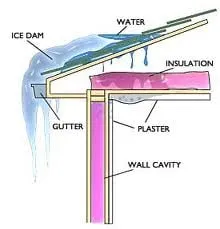 Slide of All Quality