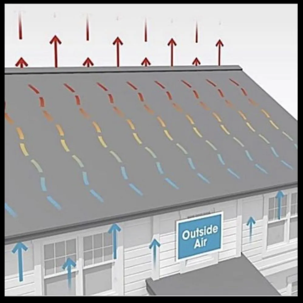 Slide of All Season Roofing