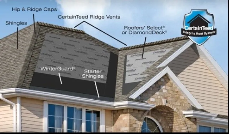 Slide of Allied Roofing & Contracting