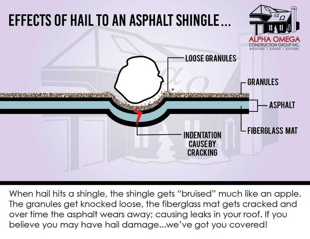 Slide of Alpha Omega Construction Group