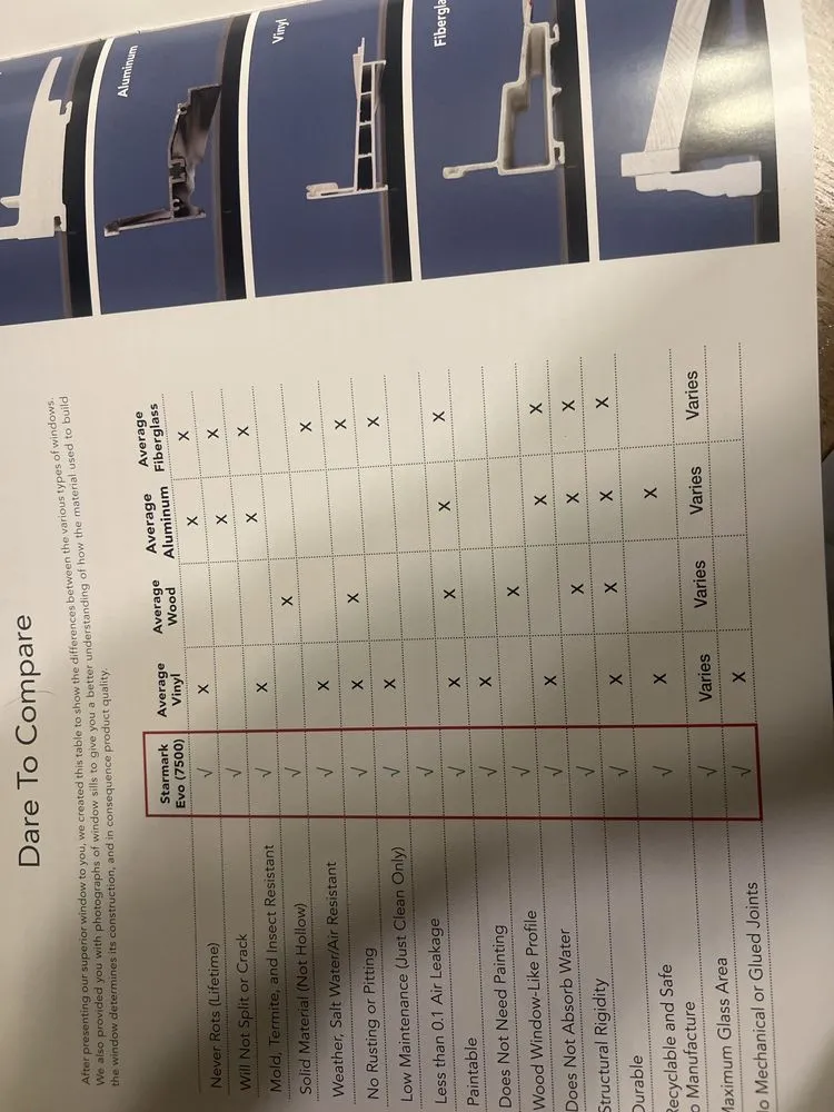 Slide of American Remodeling Enterprises