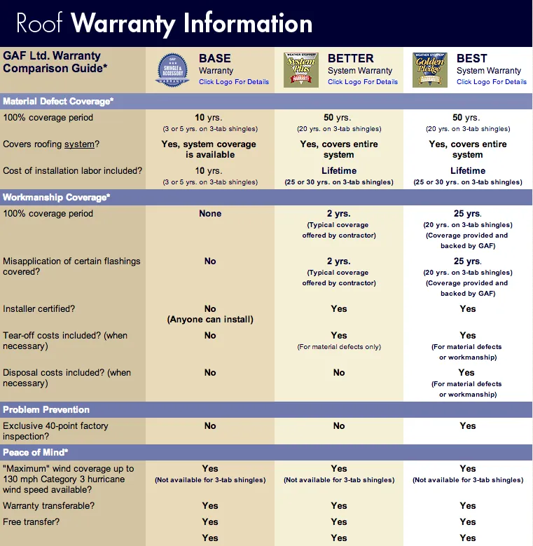 Slide of AMP Restoration & Roofing