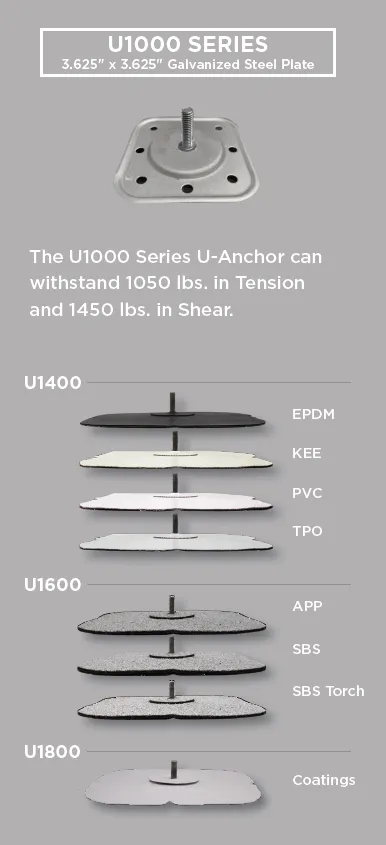 Slide of Anchor Products