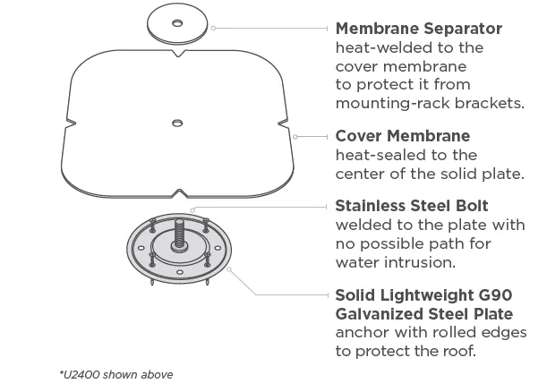 Slide of Anchor Products
