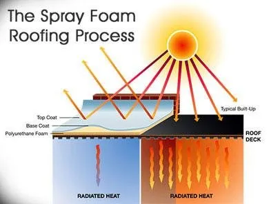 Slide of Applied Roofing Services