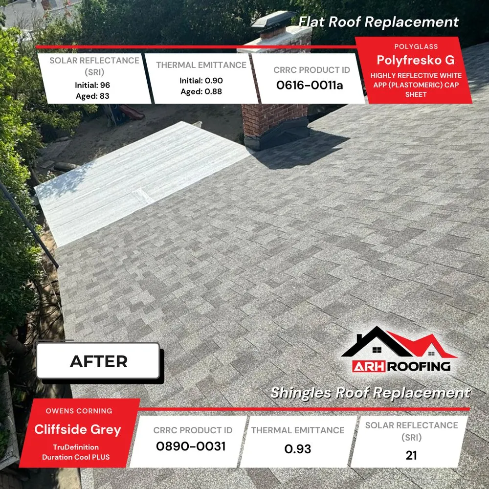 Reliable roof inspection with free inspection across Granada Hills, CA - ARH Roofing