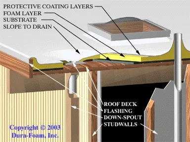 Slide of Arizona Roofing Systems