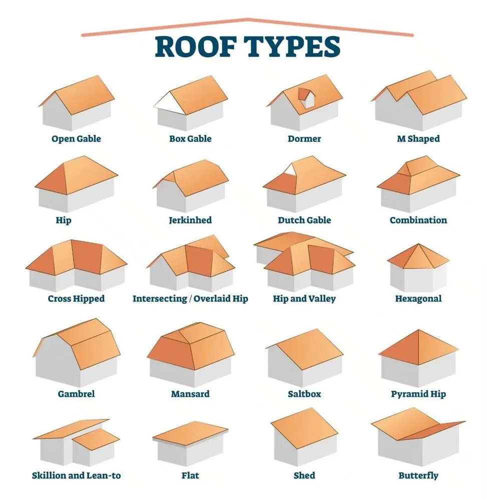 Slide of Arizona Sky Roofing Consultants