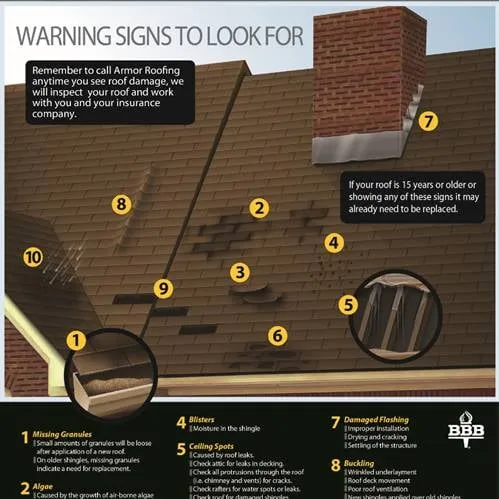 Slide of Armor Roofing