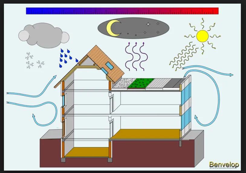 Slide of Aspen Roofing Contractors