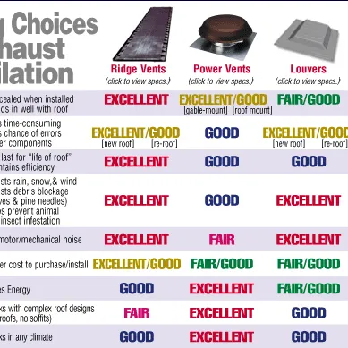 Slide of Astro Roofing