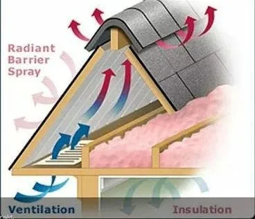 Expert storm damage roof repair experts serving Hubert, NC - Atlantic Coastal Enterprises