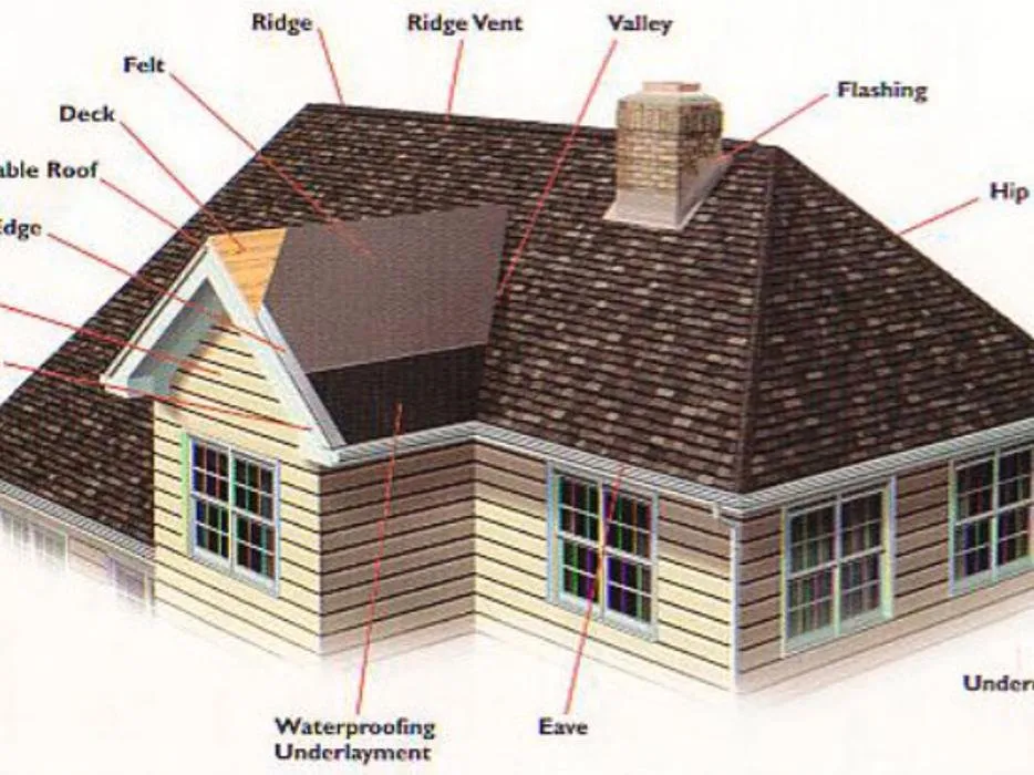 Slide of Atlantic Roofing Services