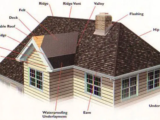 Slide of Atlantic Roofing Services