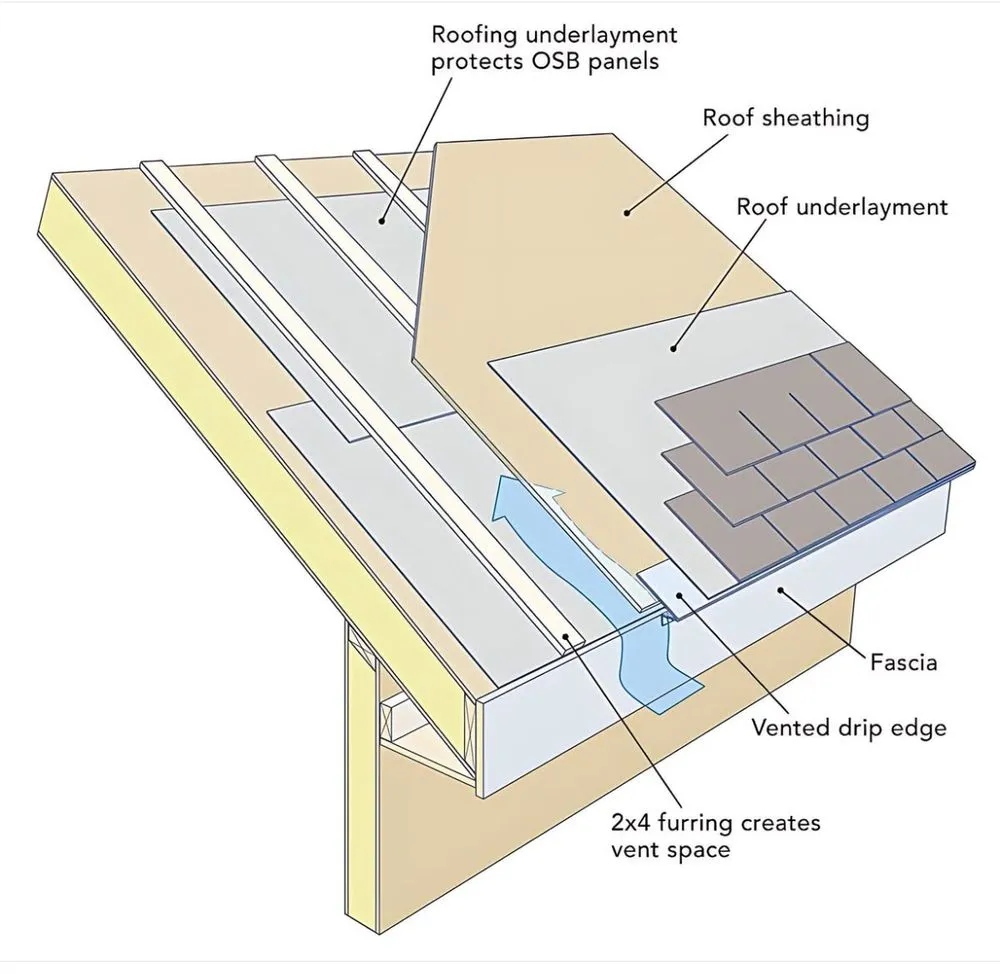 Slide of Atlantic Roofing Siding & Remodeling