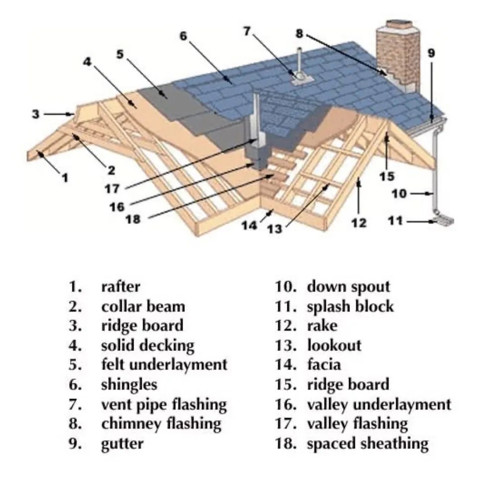 Slide of Atlantic Roofing Siding & Remodeling