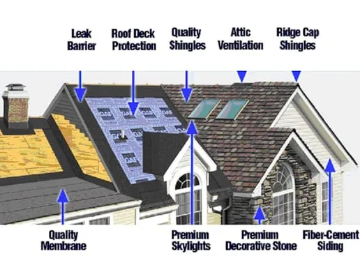 Atlas Roofing and Siding
