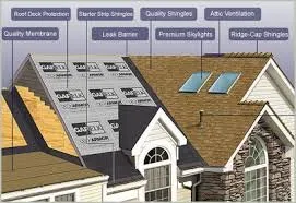 Slide of Atlast Exteriors Inc