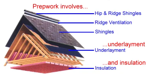 Slide of Austin Roof Repairs