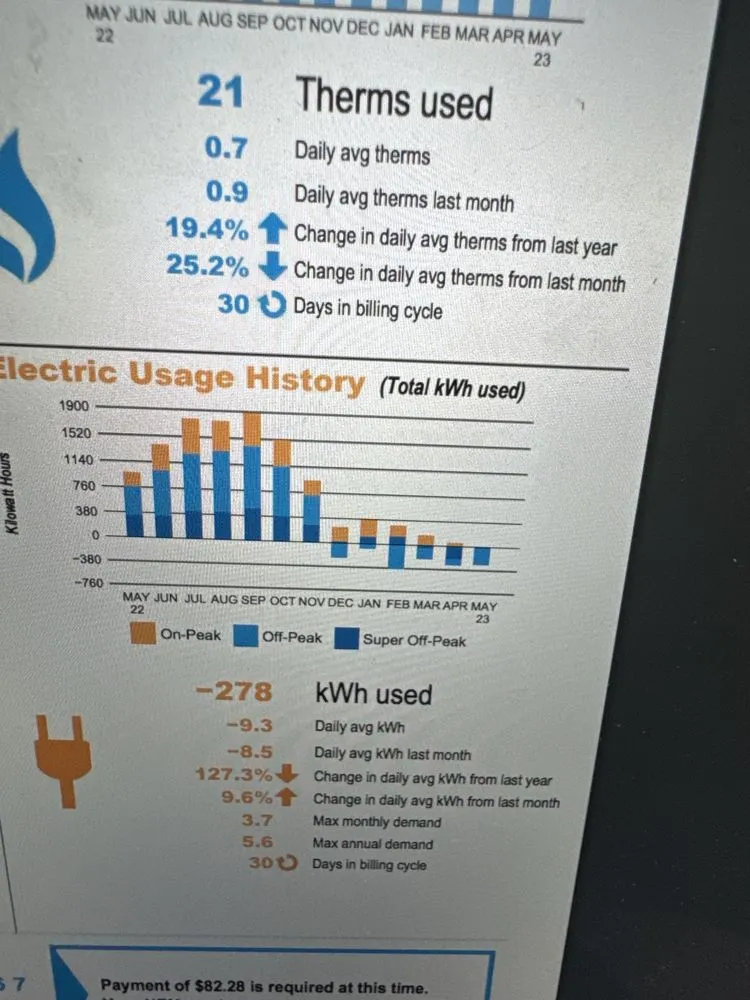 Slide of Azhar Yalda